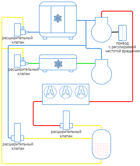 Схема транскритической бустерной установки для использования в торговом холоде